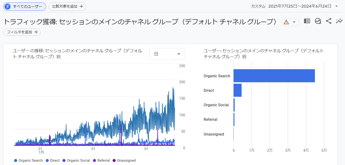 コンサルティング効果が長く続く